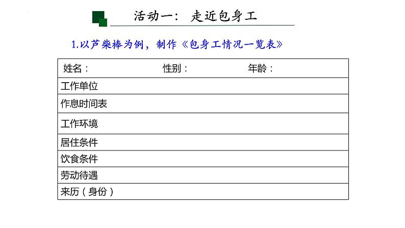 7.《包身工》课件+2024-2025学年统编版高中语文选择性必修中册第6页