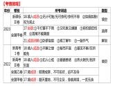 2025届高考语文复习：成语辨析与填空+课件