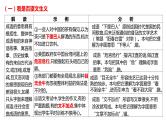 2025届高考语文复习：成语辨析与填空+课件