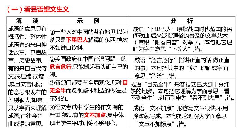 2025届高考语文复习：成语辨析与填空+课件04