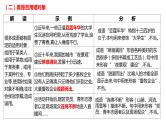 2025届高考语文复习：成语辨析与填空+课件