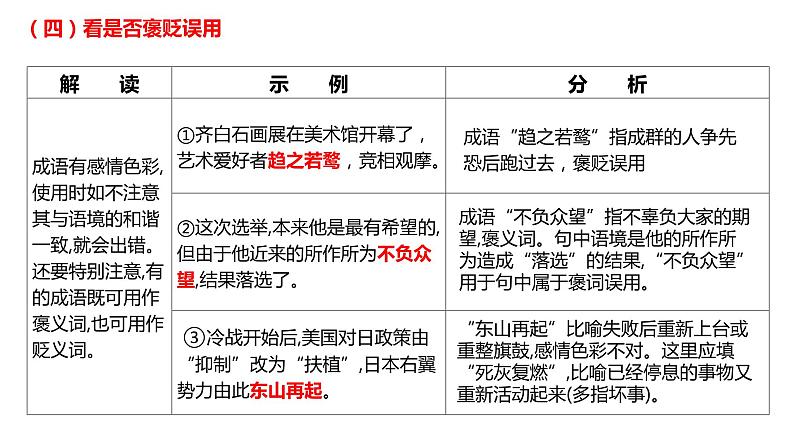 2025届高考语文复习：成语辨析与填空+课件07