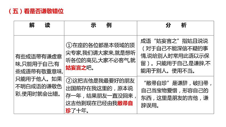 2025届高考语文复习：成语辨析与填空+课件08