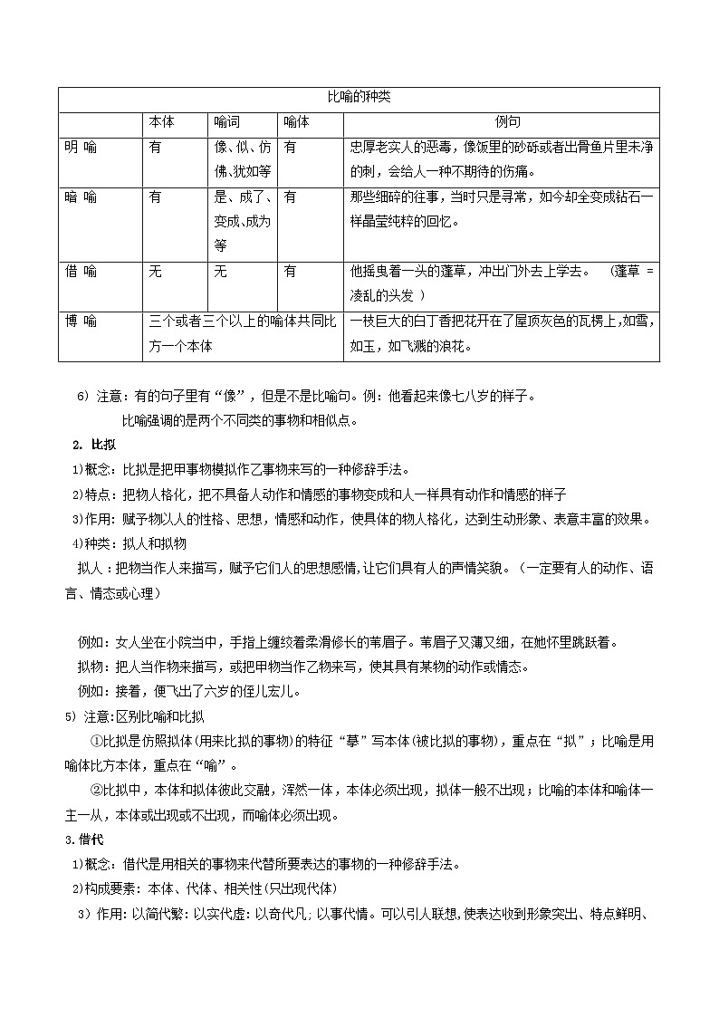 衔接点03 语言运用之修辞赏析与运用（讲义+练习）2024年初升高语文无忧衔接（统编版）02