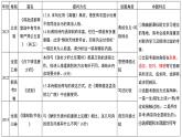 2025届高考语文复习：诗歌比较阅读之教考衔接  课件
