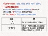 2025届高考语文复习：文言文特殊句式 课件