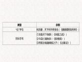 2025届高考语文复习：文言文特殊句式 课件