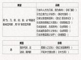 2025届高考语文复习：文言文特殊句式 课件