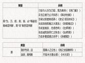 2025届高考语文复习：文言文特殊句式 课件