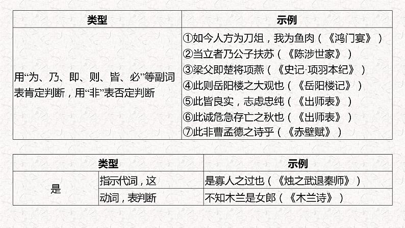 2025届高考语文复习：文言文特殊句式 课件04