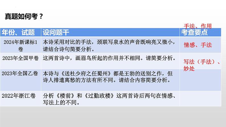 2025年高考语文复习：古诗词比较阅读鉴赏 课件第3页