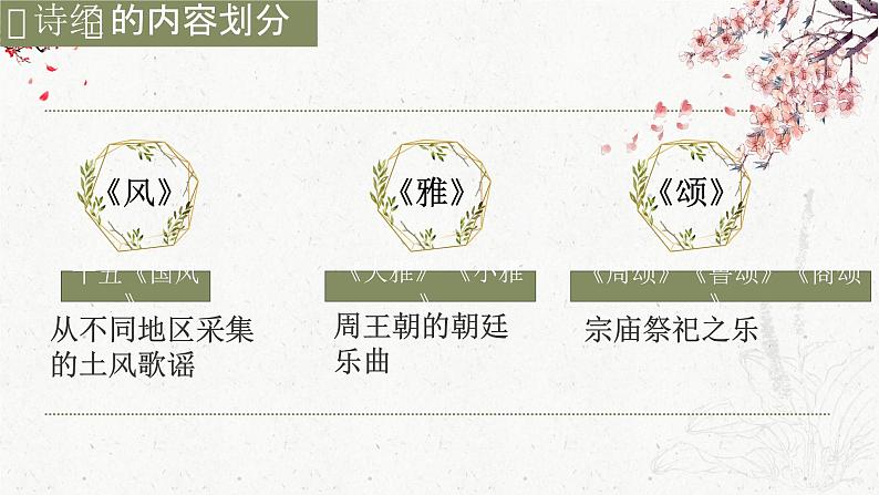 部编版2024高中语文必修上册第八单元第一课《静女》课件第7页