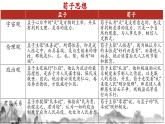 部编版2024高中语文必修上册第六单元第二课《劝学》课件