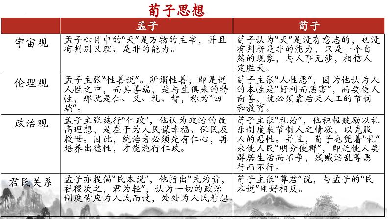 部编版2024高中语文必修上册第六单元第二课《劝学》课件03