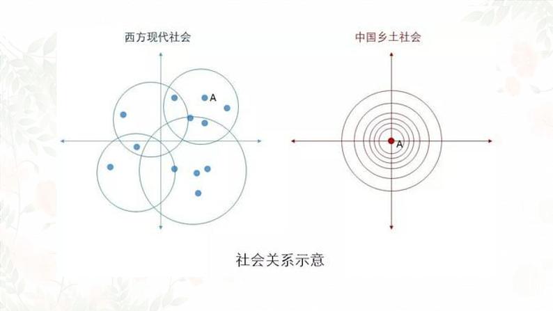 部编版2024高中语文必修上册《乡土中国》整本书阅读课件08