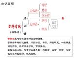部編版2024高中語(yǔ)文必修上冊(cè)第三單元第一課《短歌行》課件