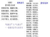 部編版2024高中語(yǔ)文必修上冊(cè)第三單元第一課《短歌行》課件