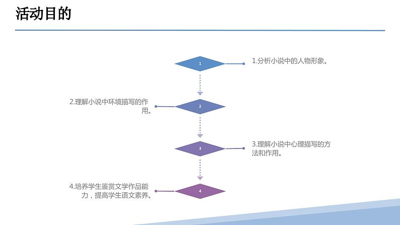 统编版高中语文选择性必修上册第三单元单元研习任务课件第3页