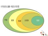 13.2+《宇宙的边疆》课件++2023-2024学年统编版高中语文选择性必修下册