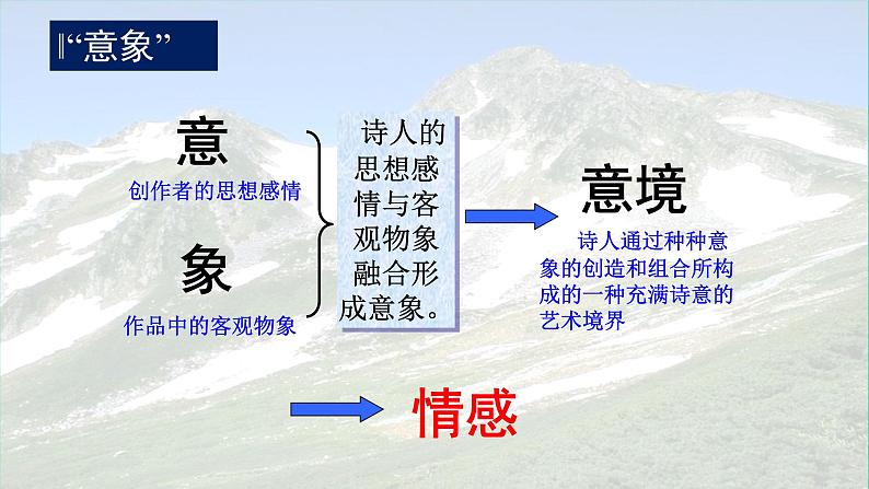 1.《沁园春•长沙+》课件+2024-2025学年统编版高中语文必修上册第8页