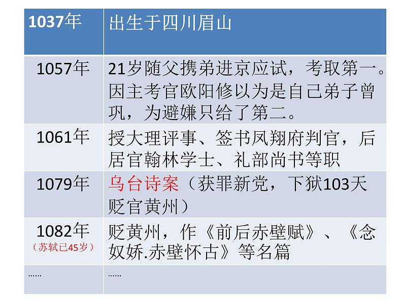 9.1《念奴娇•赤壁怀古》课件+2024-2025学年统编版高中语文必修上册05