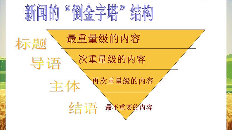 《喜看稻菽千重浪》课件++2023—2024学年统编版高中语文必修上册第6页