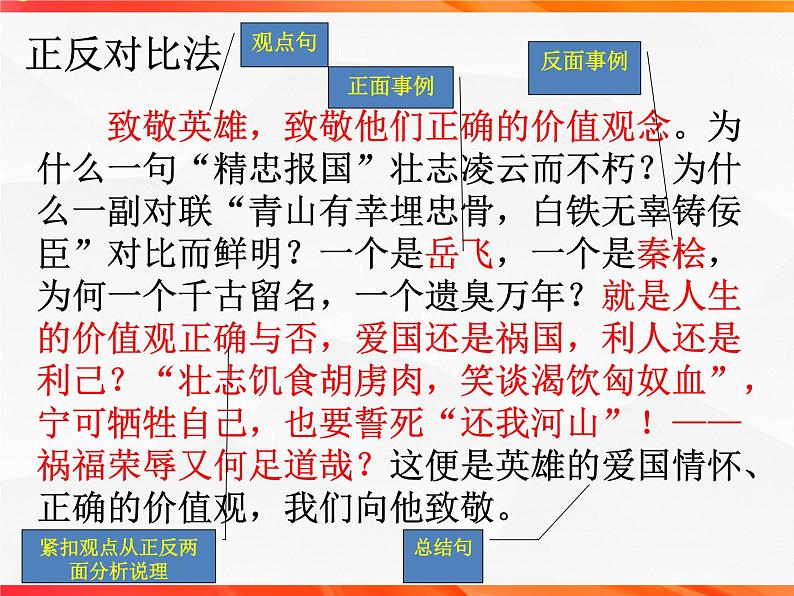 专题04 采用合理的论证方法-【同步作文课】2023-2024学年高二语文单元写作深度指导（统编版选必上册）课件PPT第7页