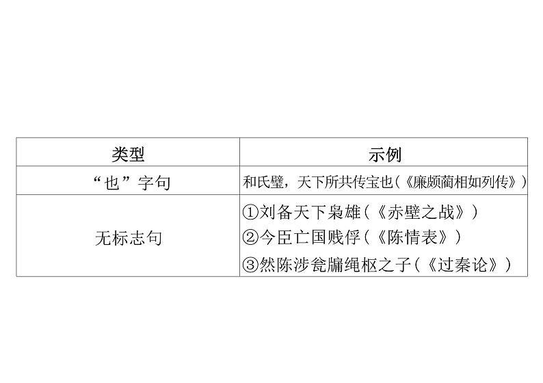 2025届高考语文复习 文言文特殊句式 课件第3页