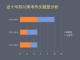 2025届高考语文复习：如何写好作文开头 课件