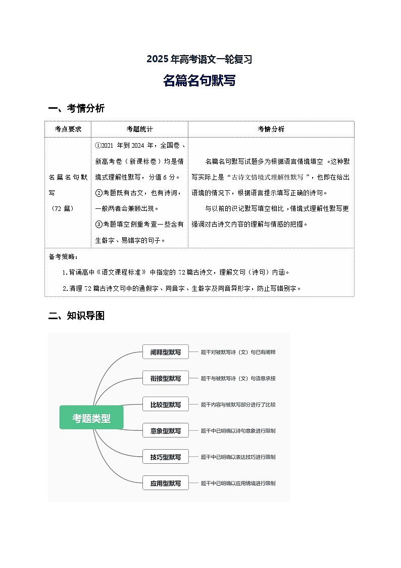 名篇名句默写（讲义）（原卷版）第1页
