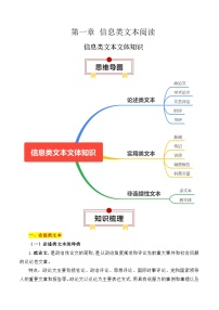 专题01：信息类文本文体知识-2025年高考语文一轮复习知识清单（解析版）