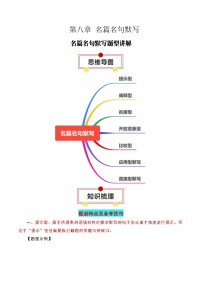 专题01：名篇名句默写题型讲解（原卷版）-2025年高考语文一轮复习知识清单