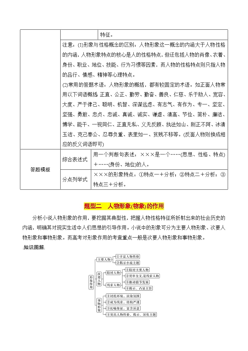 专题02：赏析小说形象（解析版）-2025年高考语文一轮复习知识清单第3页