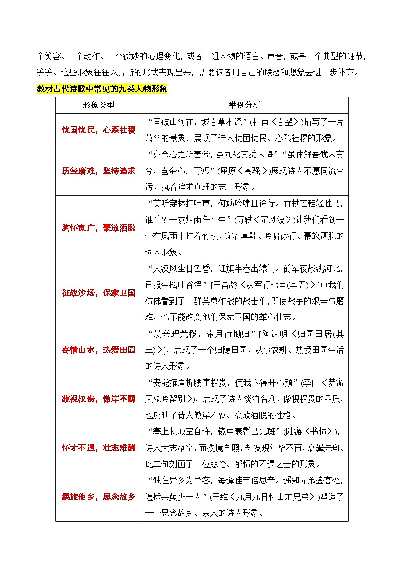 专题02：鉴赏诗歌形象（原卷版）-2025年高考语文一轮复习知识清单第2页