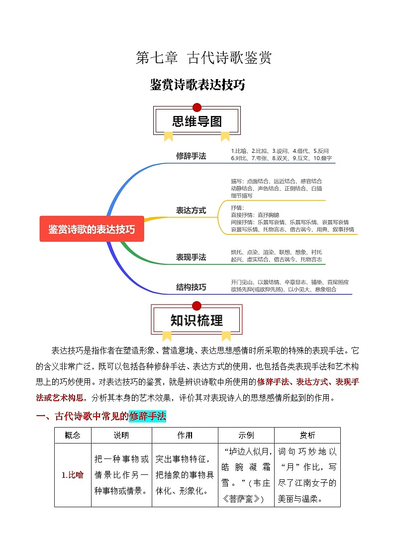专题04：鉴赏诗歌表达技巧（解析版）-2025年高考语文一轮复习知识清单第1页