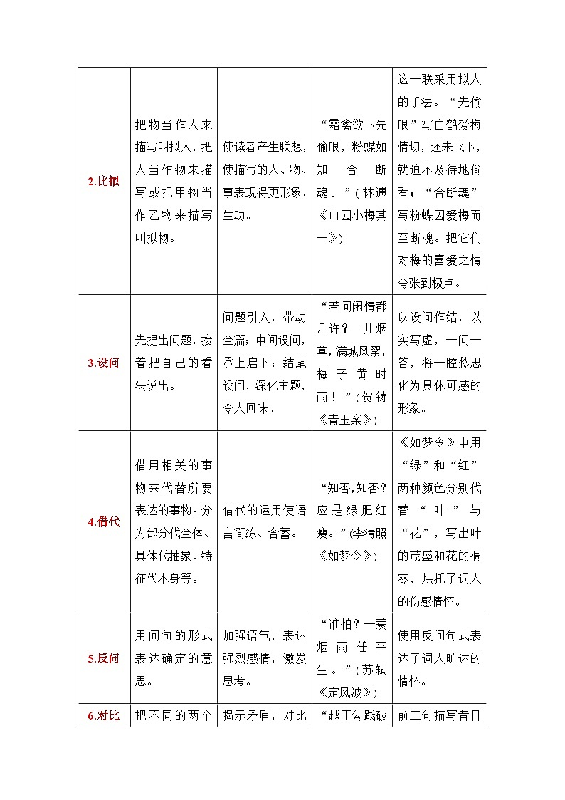 专题04：鉴赏诗歌表达技巧（解析版）-2025年高考语文一轮复习知识清单第2页