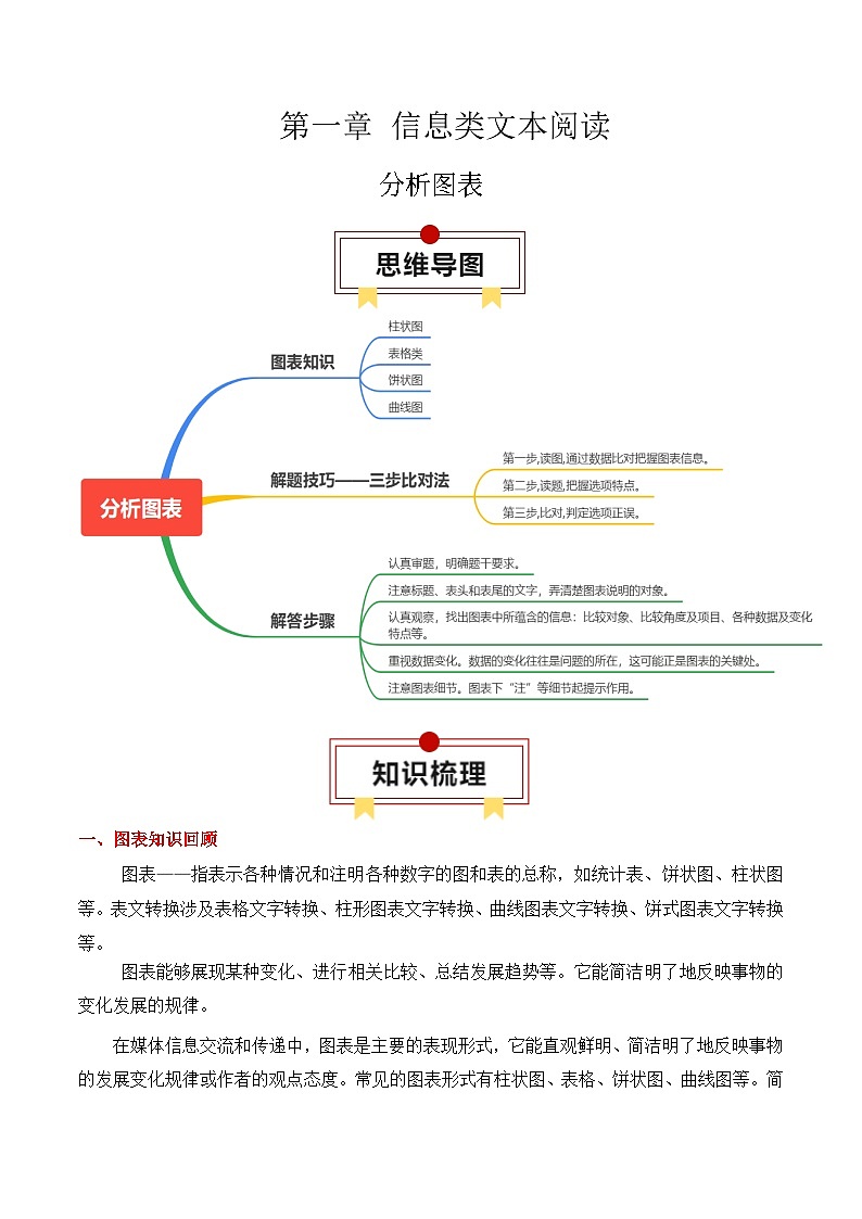 专题05：信息类文本分析图表（原卷版）-2025年高考语文一轮复习知识清单第1页