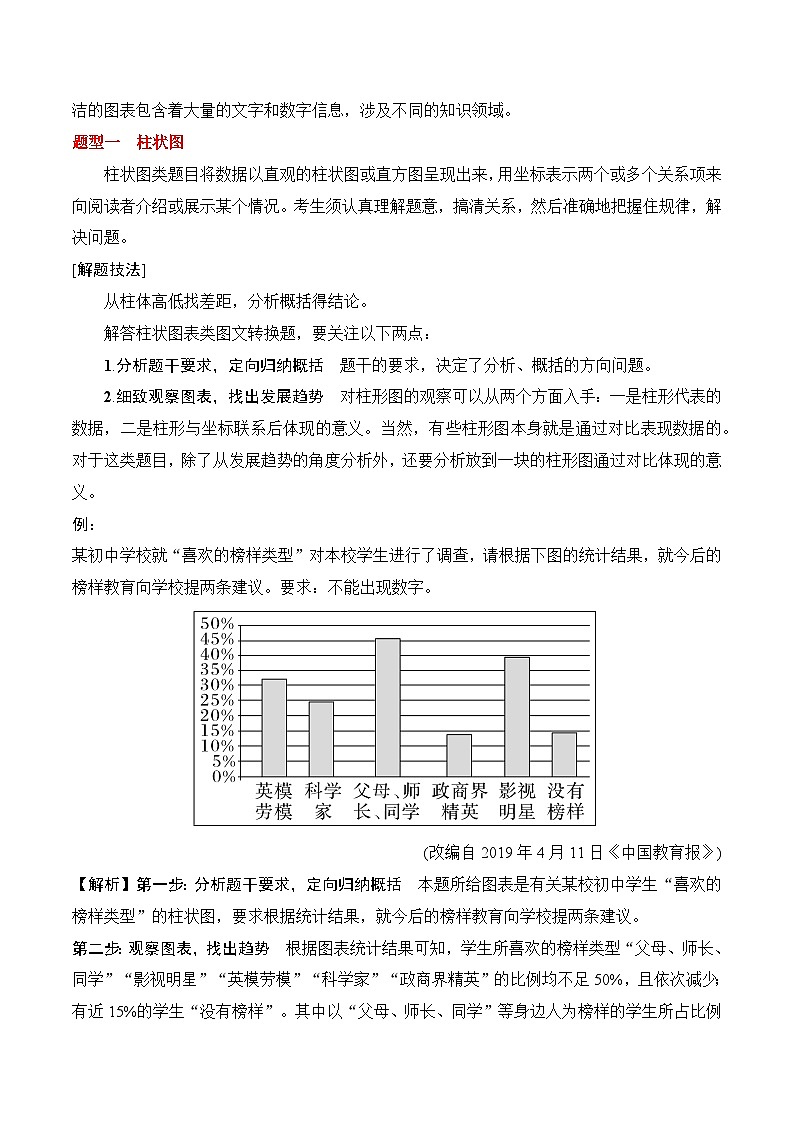 专题05：信息类文本分析图表（原卷版）-2025年高考语文一轮复习知识清单第2页