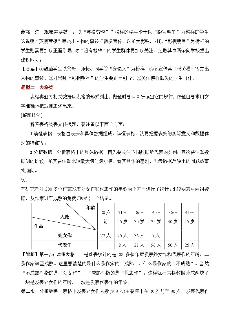 专题05：信息类文本分析图表（原卷版）-2025年高考语文一轮复习知识清单第3页
