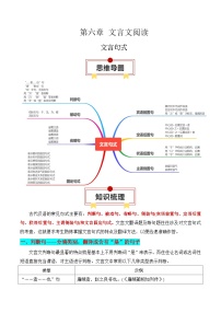 专题12：文言句式（原卷版）-2025年高考语文一轮复习知识清单