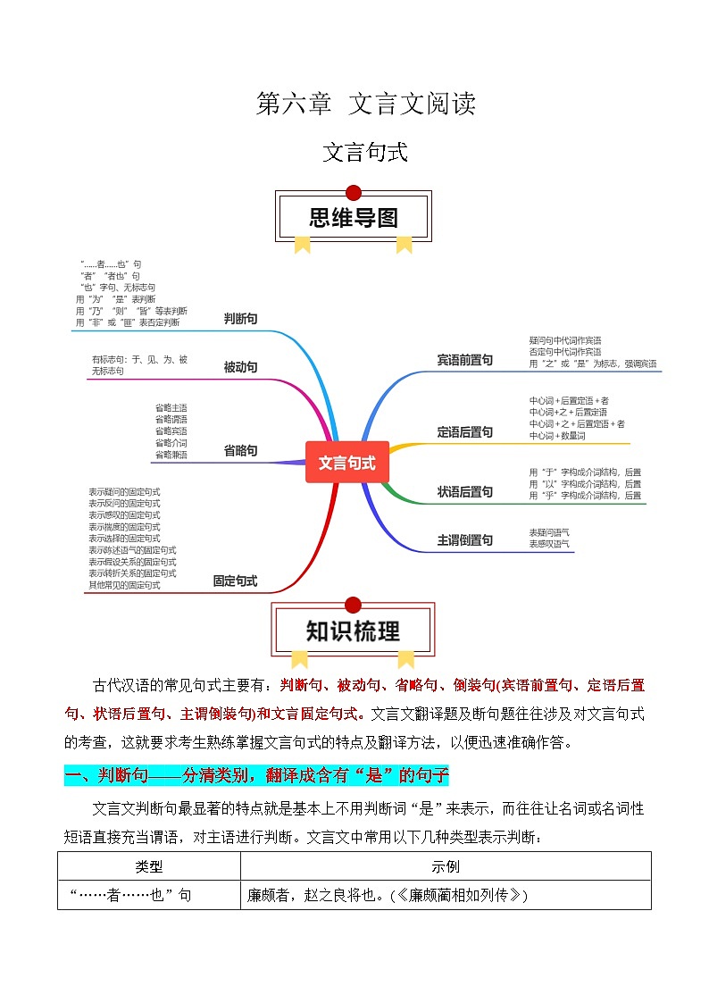专题12：文言句式（原卷版）-2025年高考语文一轮复习知识清单第1页