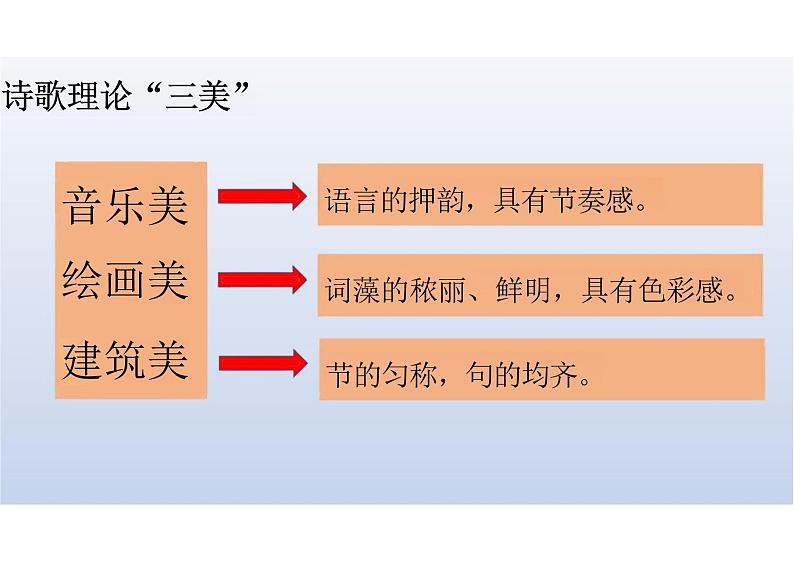 红烛课件统编版高中语文必修上册第7页