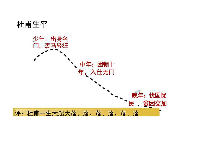 [高中++语文]《登高》课件++统编版高中语文必修上册第7页