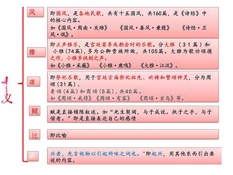 《无衣》课件 部编版高中语文选择性必修上册第6页