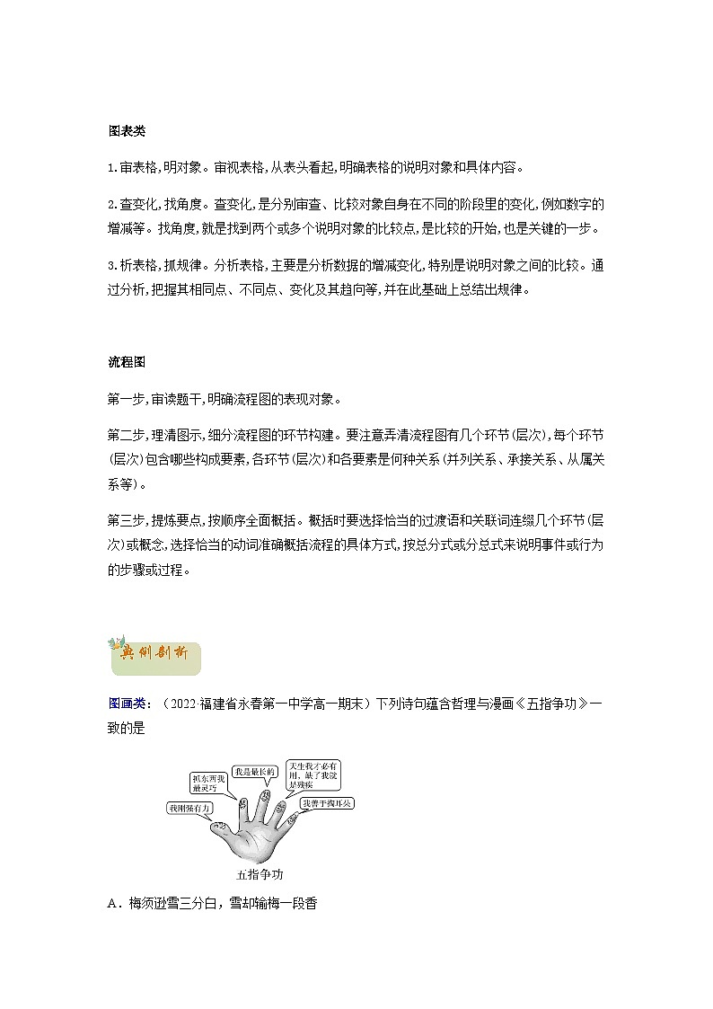 09  图文转换- 初升高语文衔接讲义（统编版）（教师版+学生版）02