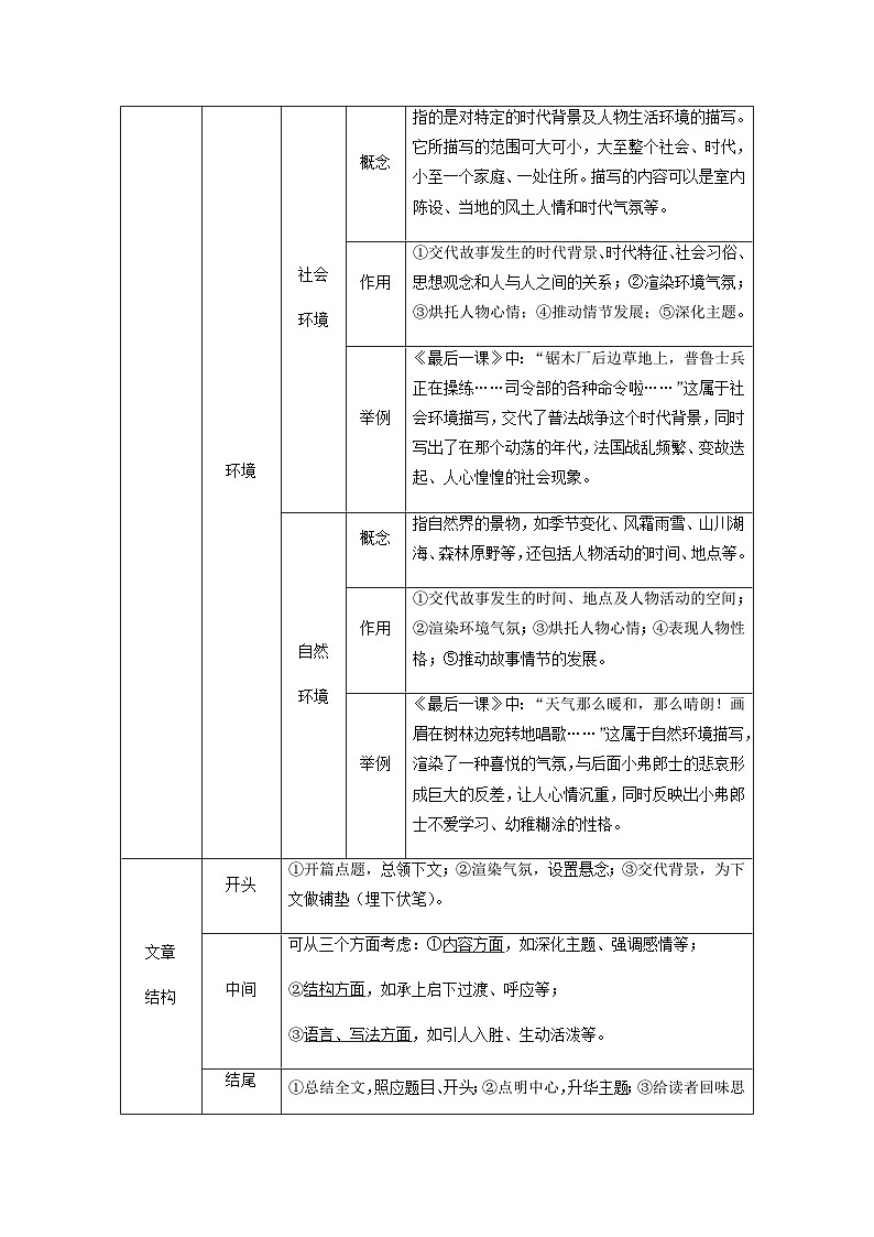 13 现代文阅读Ⅱ-小说阅读_-初升高语文衔接讲义（统编版）（教师版+学生版）02