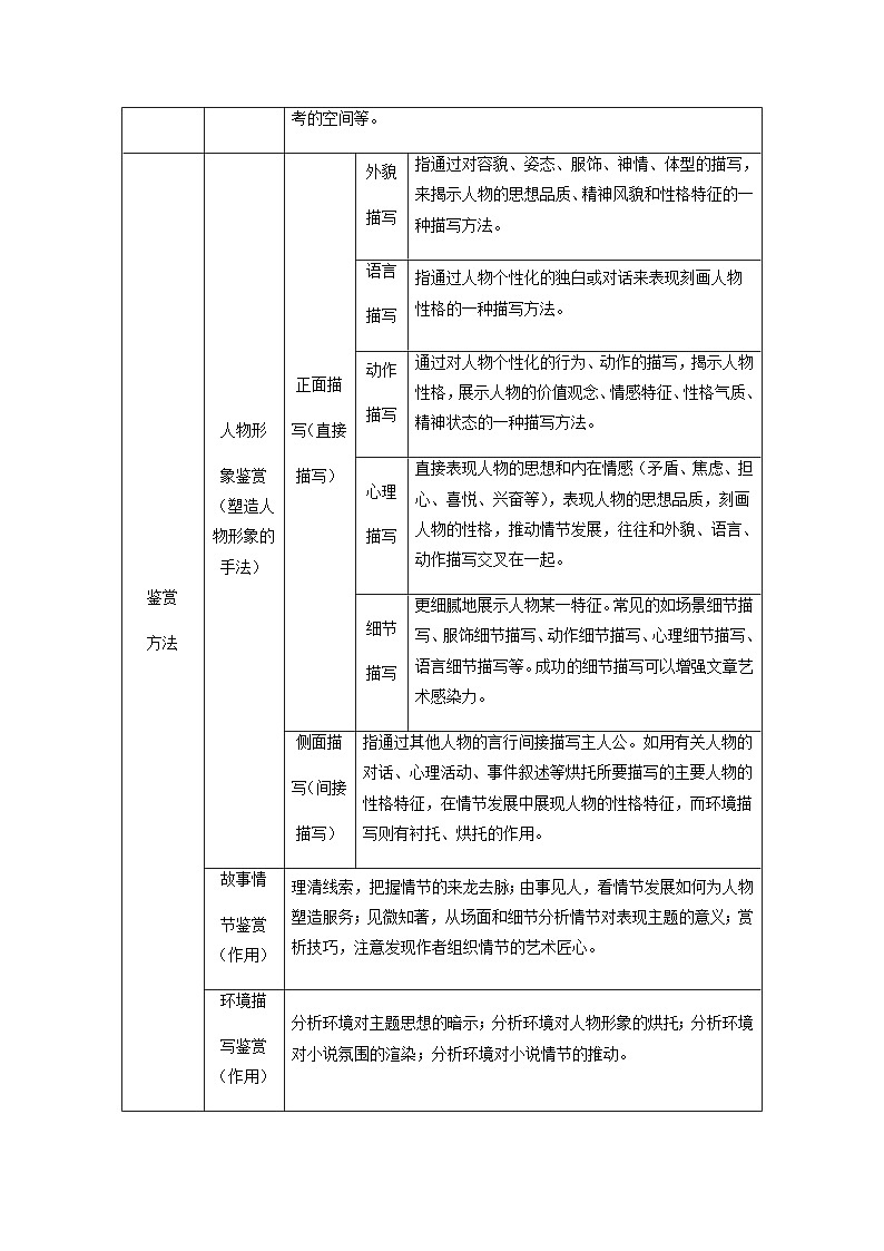13 现代文阅读Ⅱ-小说阅读_-初升高语文衔接讲义（统编版）（教师版+学生版）03
