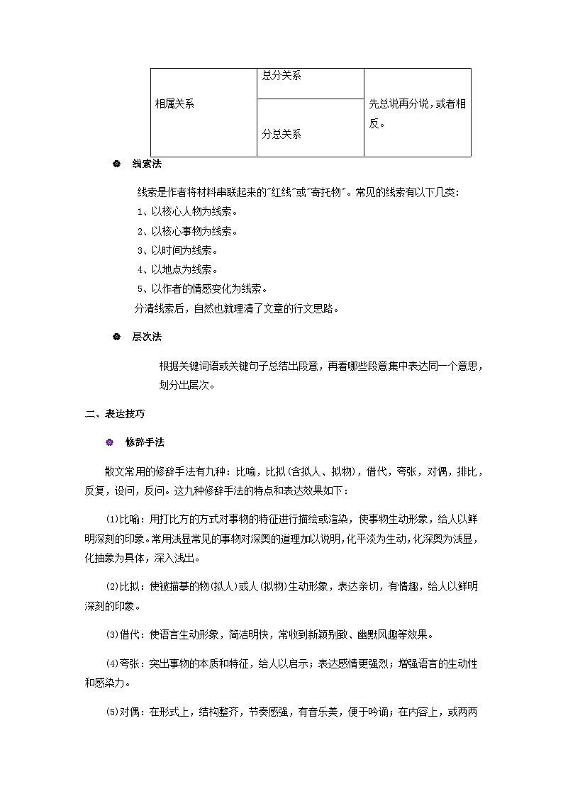 14 现代文阅读Ⅱ-散文阅读_-初升高语文衔接讲义（统编版）（教师版+学生版）02