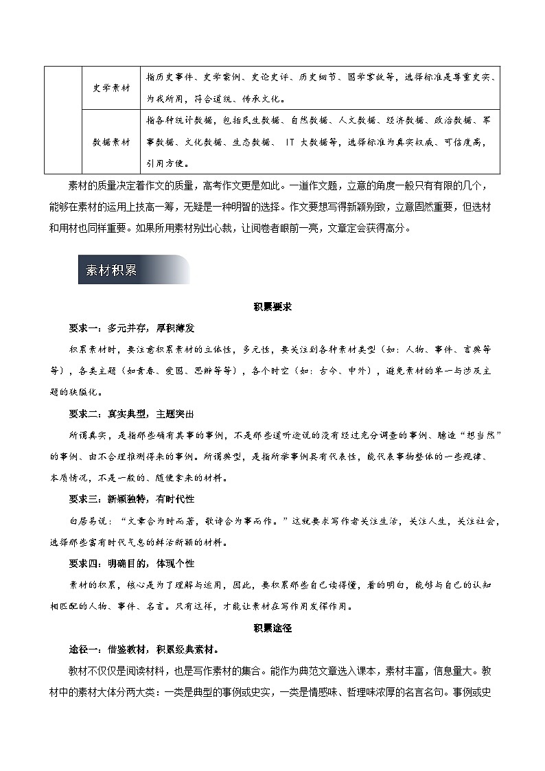 人教统编版高中语文选择性必修上册 写作《材料的积累与运用》课件+教案+导学案+写作素材02