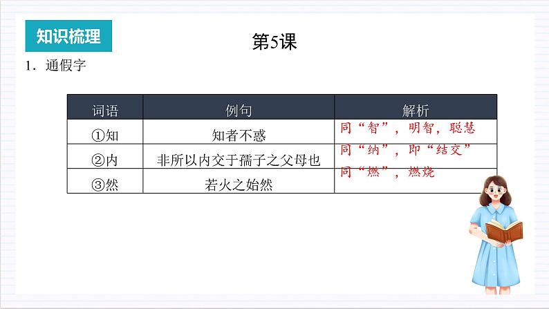 人教统编版高中语文选择性必修上册 第二单元 单元复习课件+起始课件+单元解读课件+单元检测卷+知识清单03